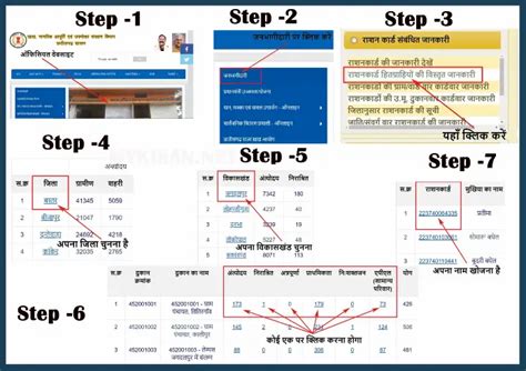 smart card list chhattisgarh|chhattisgarh online application.